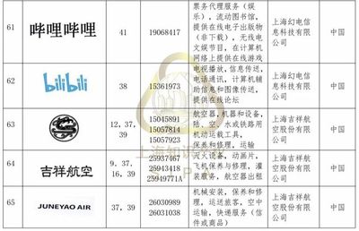 好消息|《第八批上海市重点商标保护名录》65个商标结果出来啦